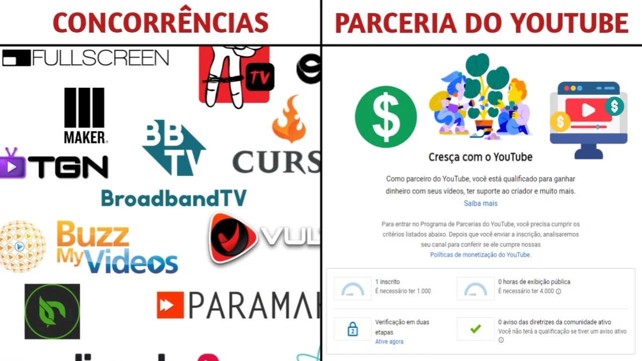 Machinima: A perda de relevância e o início do fim